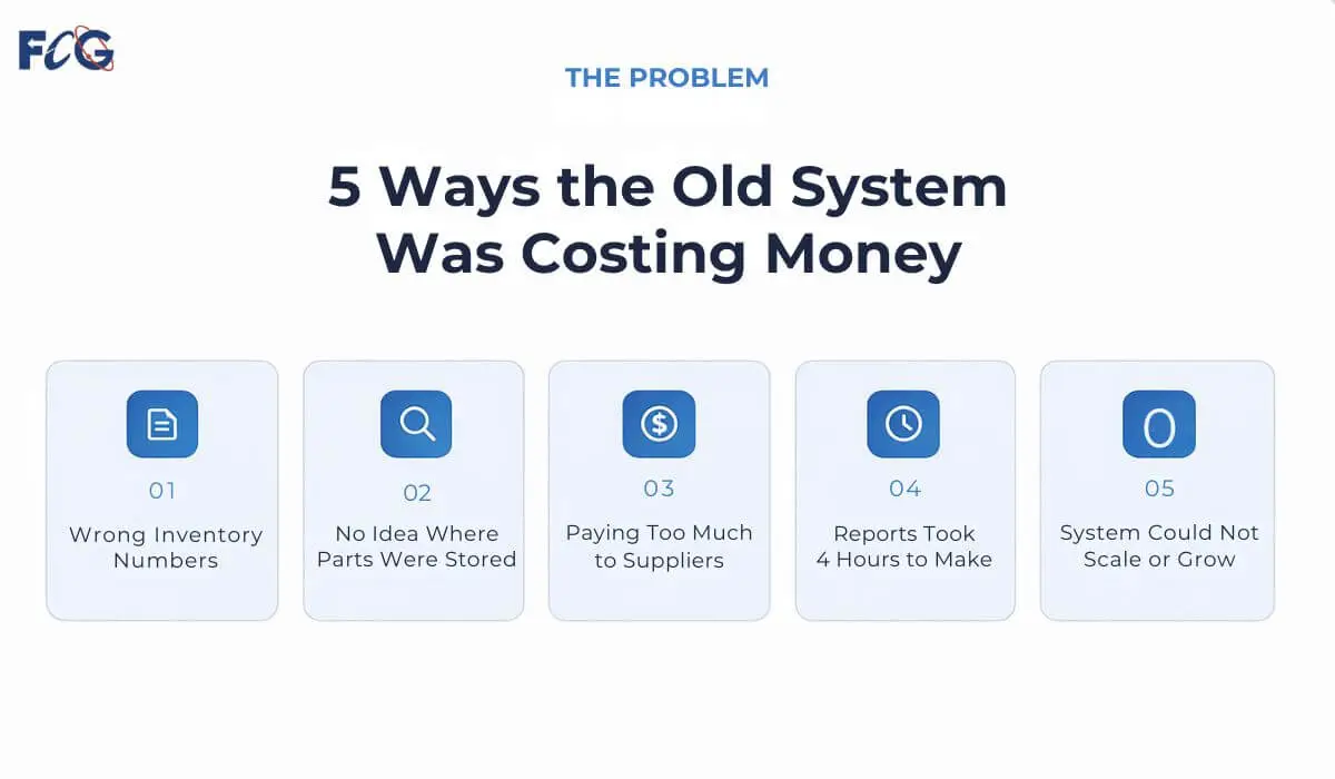5 Inventory Problems Caused by Old MS Access System in Truck Parts Business NJ 5 Inventory Problems Caused by Old MS Access System in Truck Parts Business NJ