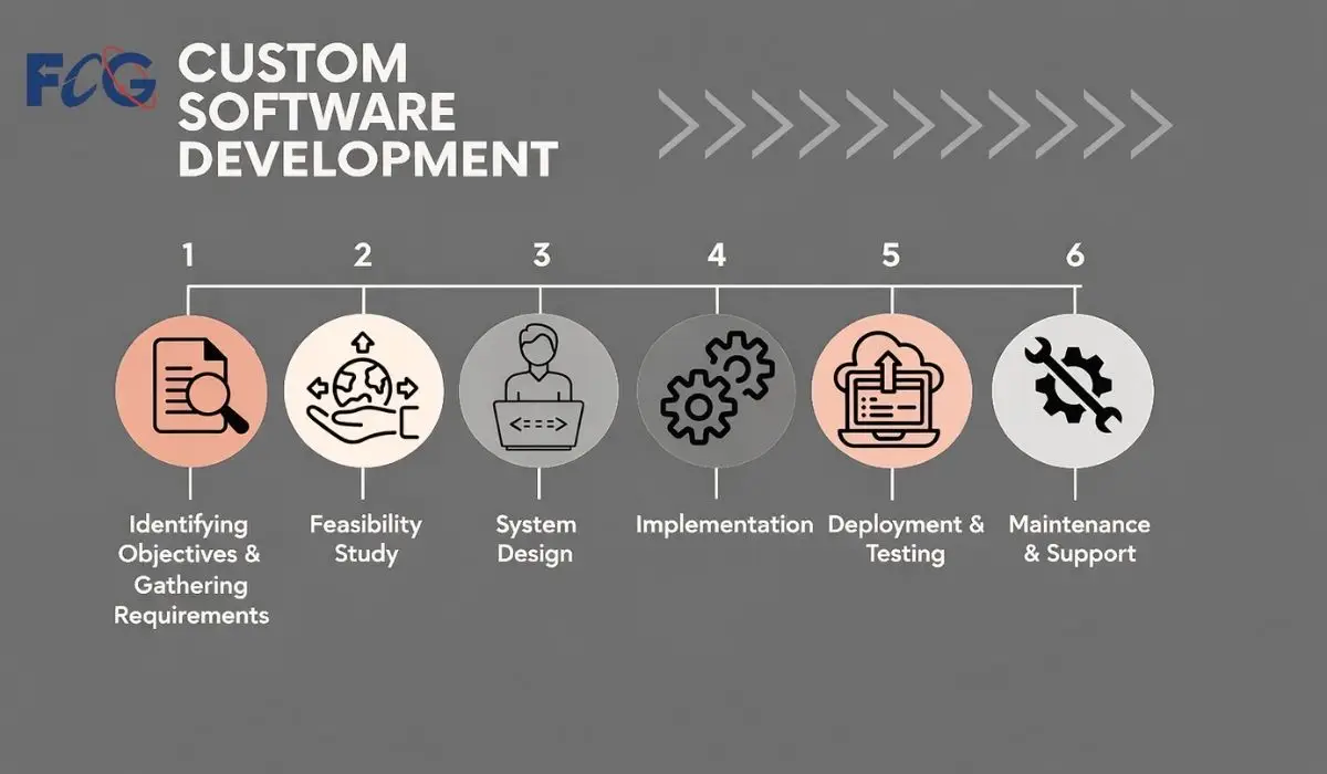 Custom Application Software Development vs. Packaged Software: A Practical Comparison Custom Application Software Development vs. Packaged Software: A Practical Comparison