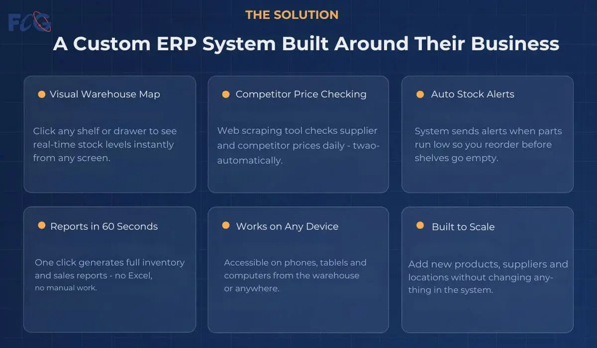 Custom ERP Software Solution Built by The Farber Consulting Group Inc. for NJ Distributor Custom ERP Software Solution Built by The Farber Consulting Group Inc. for NJ Distributor
