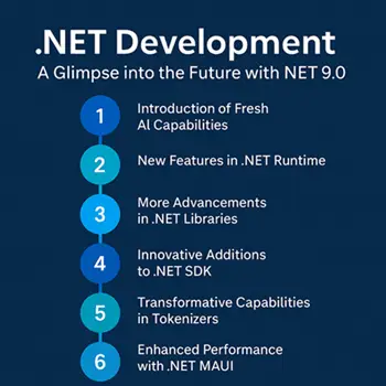 Expert Dot Net solutions custom to meet your unique requirements.