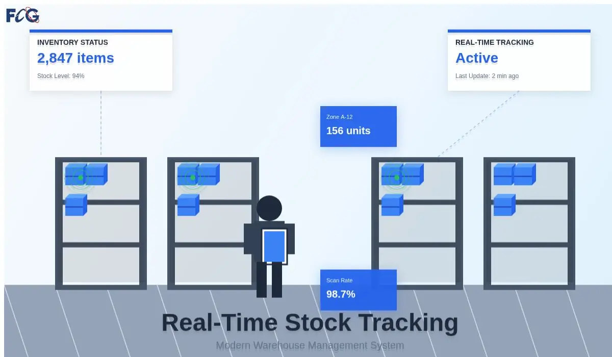 Instant updates across all devices when items move or someone scans a product code
