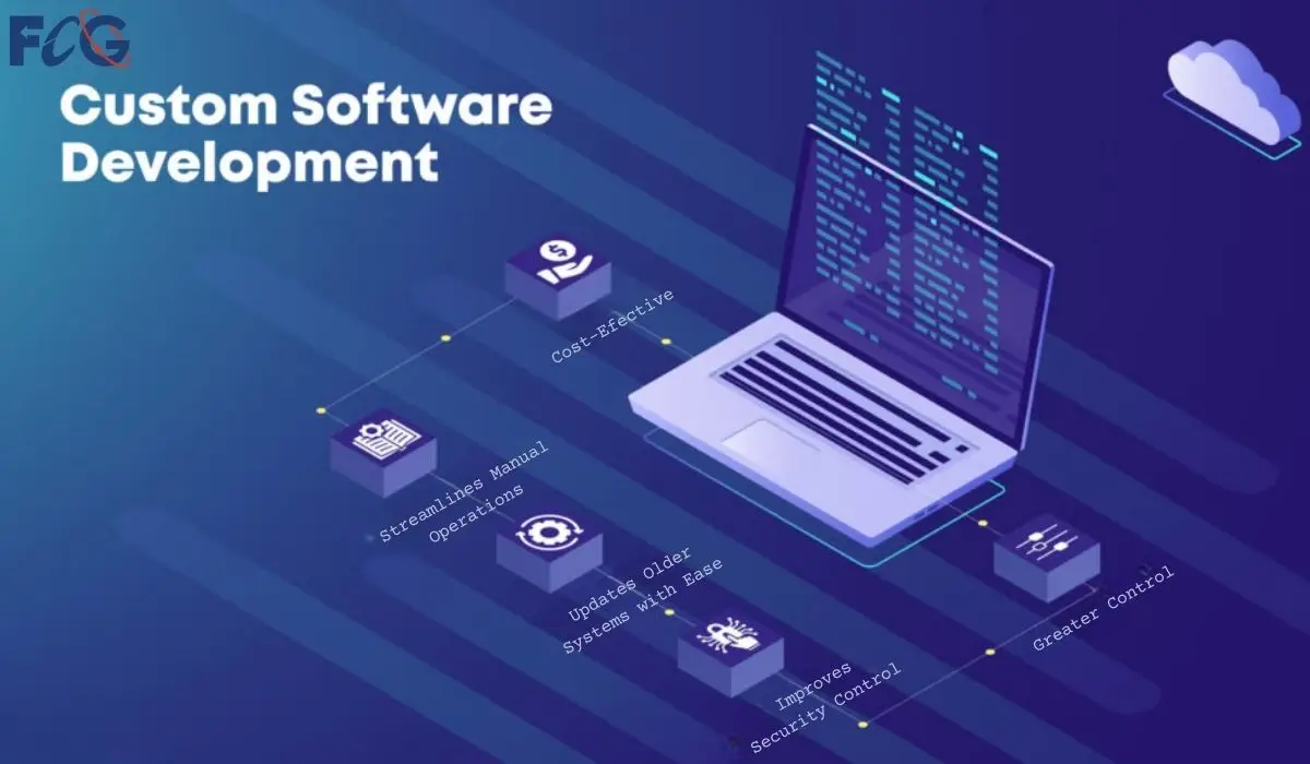 Long-term success starts with custom software design