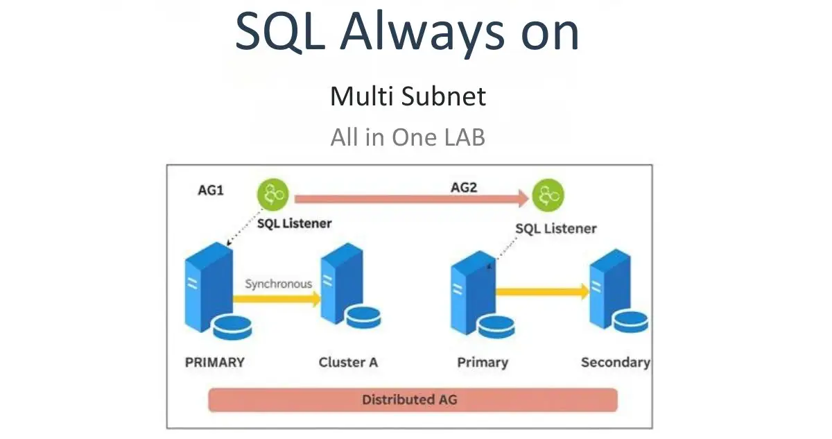 Multi-Subnet Cluster: A cluster that spans multiple networks or datacenters for better fault tolerance