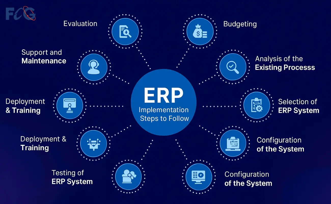 Plan ERP steps early to align goals, team, budget, and avoid costly delays