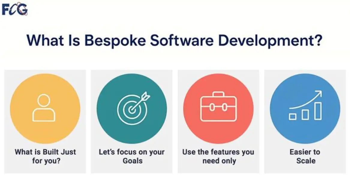 Software tailored specifically to your business needs unlike off-the-shelf solutions.